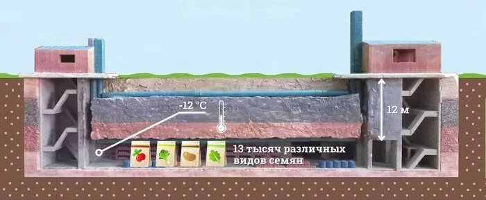 Хранилище семян в Якутии